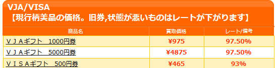 大黒屋の信販系ギフト券換金率